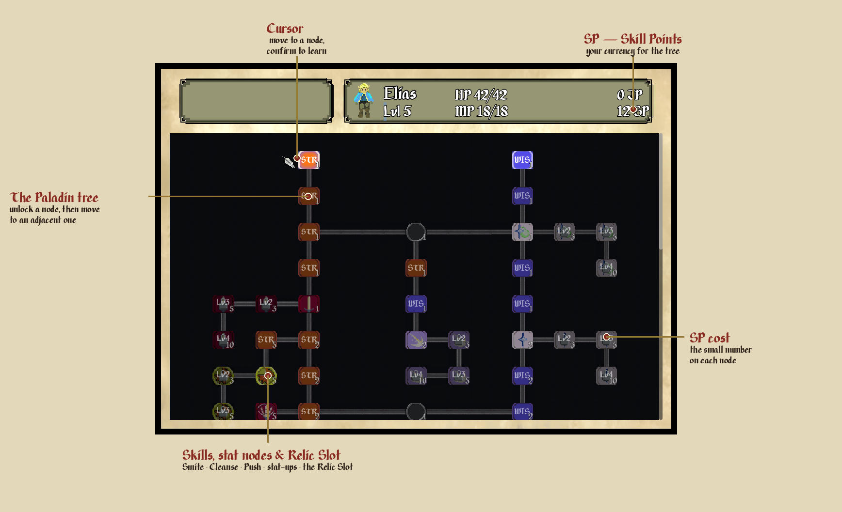 The Skill Tree, spend SP to unlock a node, then move to an adjacent one.