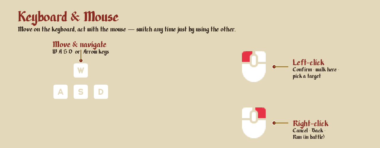 Keyboard + mouse, WASD to move, left-click to act, right-click to cancel.